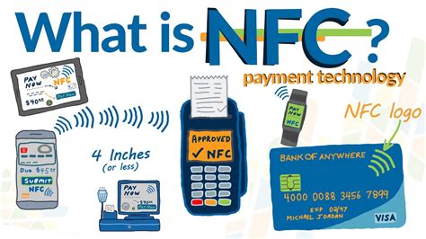 android nfc card wallet|what is nfc transaction.